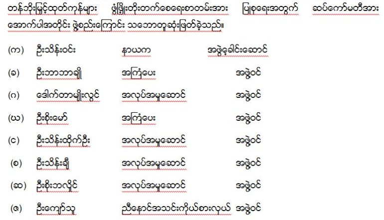 2-5-2016 ေန႔တြင္ က်င္းပျပဳလုပ္ေသာ အလုပ္ရံုေဆြးေႏြးပြဲ စာတမ္းျပဳစုေရး ညွိႏႈိင္းအစည္းအေ၀းတြင္ ဖြဲ႕စည္းခဲ့ေသာ စာတမ္းျပဳစုေရးဆပ္ေကာ္မတီစာရင္း