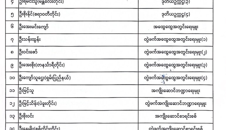 မြန်မာနိုင်ငံသစ်တောထွက်ပစ္စည်းနှင့် သစ်လုပ်ငန်းရှင်များအသင်း (၂၀၂၆-၂၀၂၈)အလုပ်အမှုဆောင်စာရင်း